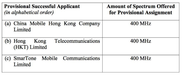 香港移動成功<b class='flag-5'>申請到</b>了香港5G頻段
