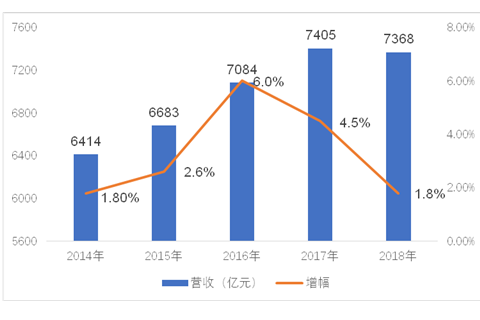 中国移动正式<b>公布</b>2018<b>年</b>全年<b>财</b><b>报</b>