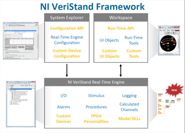 Creating Custom Workspace Objects for NI VeriStand - NI