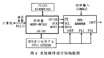 如何進行<b class='flag-5'>LPI</b><b class='flag-5'>雷達</b>多波形設計分析與<b class='flag-5'>實現(xiàn)</b>