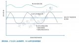 影响电动汽车续驶里程的因素有哪些