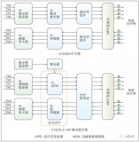 英特尔100G PSM4 QSFP28光纤收发器的详细分析