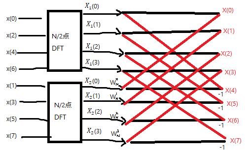 <b>通俗易懂</b>的讲解FFT的让你快速了解FFT