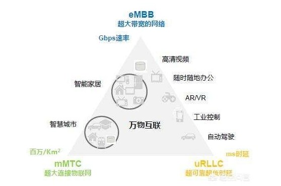 5G为什么那么火，声势浩大？2G到4G升级都没什么事