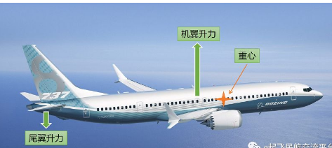 波音将对737max飞机进行改进