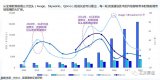 下一个投资风口?预计四年内射频前端的市场规模将达350亿美元