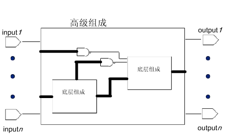 <b class='flag-5'>FPGA</b><b class='flag-5'>视频教程</b>之<b class='flag-5'>Verilog</b>基础的详细资料说明