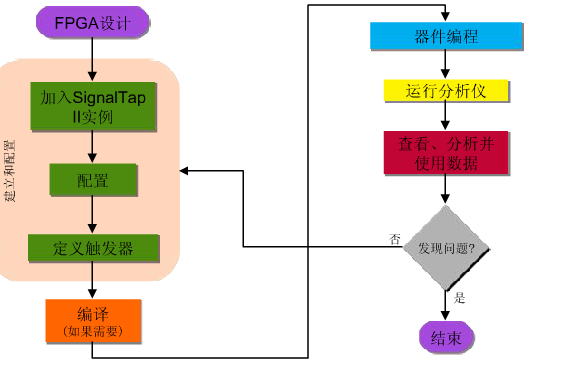 FPGA視頻教程之<b class='flag-5'>SignalTap</b> II<b class='flag-5'>邏輯</b><b class='flag-5'>分析儀</b>使用指南資料免費下載