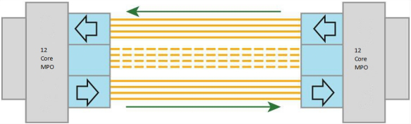 关于<b class='flag-5'>40</b>G <b class='flag-5'>QSFP+</b> BiDi <b class='flag-5'>SR4</b>光<b class='flag-5'>模块</b>的详细介绍