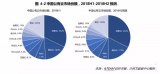 快讯：2018中国人工智能指数报告在京发布