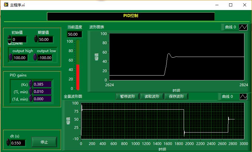 採用labview實現pid控制器設計