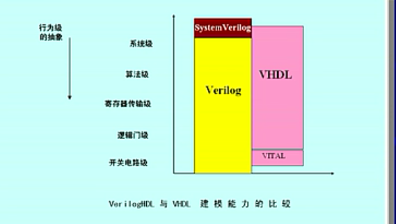 FPGA视频教程<b>之学习</b>FPGA选择verilog还是vhdl详细资料说明