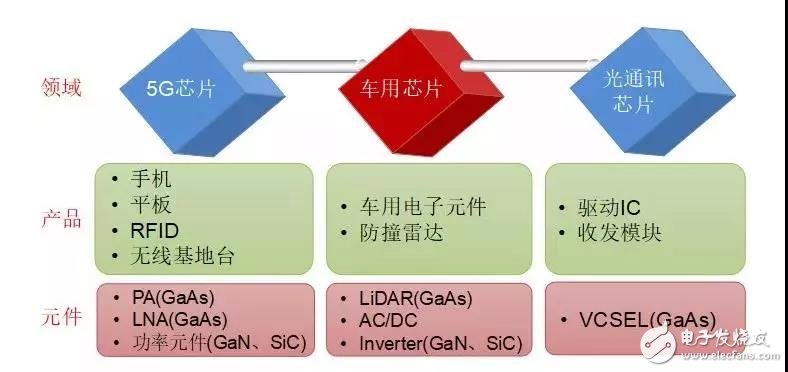 化合物半导体磊晶厂的未来发展及展望