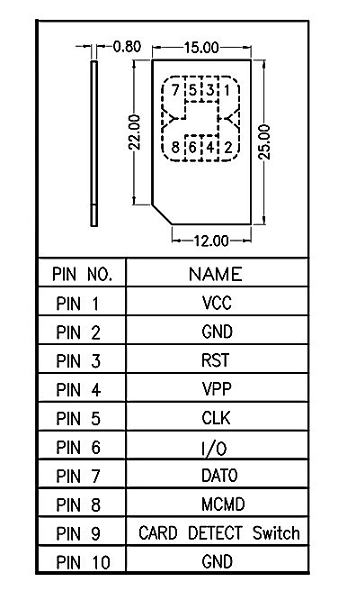 XunPu详解SIM卡座电路原理