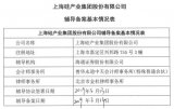 上海硅产业集团已与海通证券签署<b>辅导</b>协议并进行<b>辅导</b>备案