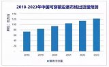 智能制造日報:IDC公布2018年Q4中國可穿戴設備市場出貨量