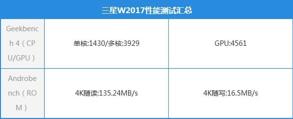 三星w2017参数图片