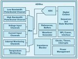 ADI开发了一个称为AD594x系列的新型阻抗测量芯片