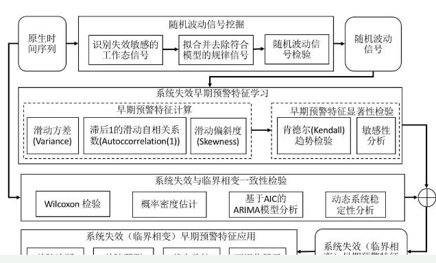 区块链在工业大数据智慧云链中的解决方案