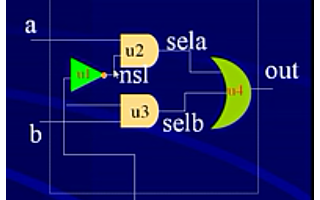 <b class='flag-5'>FPGA</b><b class='flag-5'>視頻教程</b>之<b class='flag-5'>Verilog</b>中行為級和RTL級的詳細(xì)資料說明