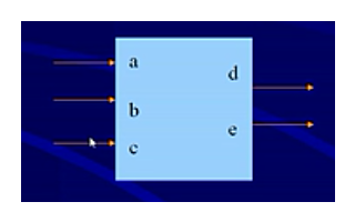 FPGA的視頻教程之<b class='flag-5'>Verilog</b><b class='flag-5'>模塊</b>的基本構(gòu)成要素資料說(shuō)明