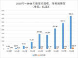 單月出貨量全球第一,上半年營收超舜宇光學—歐菲光的逆襲之路