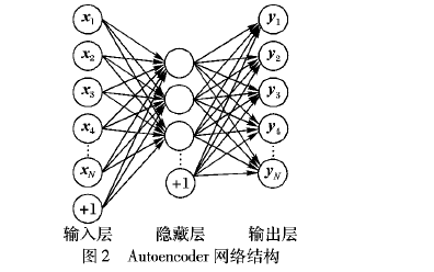 如何使用PU学习进行<b class='flag-5'>建议</b><b class='flag-5'>语句</b>分类的方法说明