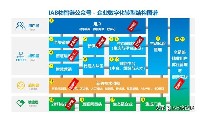 深剖：医疗健康行业，为什么没有依托于互联网威廉希尔官方网站
的大健康生态呢？