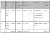 德豪润达披露《关于无法按期归还募集资金的公告》