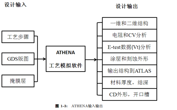 半导体仿真工具<b class='flag-5'>Silvaco</b> <b class='flag-5'>TCAD</b>学习资料教程免费下载