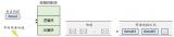RT-Thread的<b class='flag-5'>邮箱</b>服务，包括<b class='flag-5'>邮箱</b>工作机制、工作管理方式以及应用示例