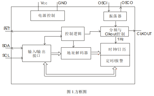 HYM8563<b class='flag-5'>低功耗</b>CMOS<b class='flag-5'>實時時鐘</b>日歷芯片的<b class='flag-5'>數據</b><b class='flag-5'>手冊</b>免費下載