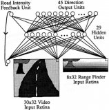 <b class='flag-5'>端</b><b class='flag-5'>到</b><b class='flag-5'>端</b><b class='flag-5'>駕駛</b><b class='flag-5'>模型</b>的發(fā)展歷程