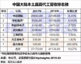 芯思想研究院推出中國大陸本土晶圓代工營收排名榜