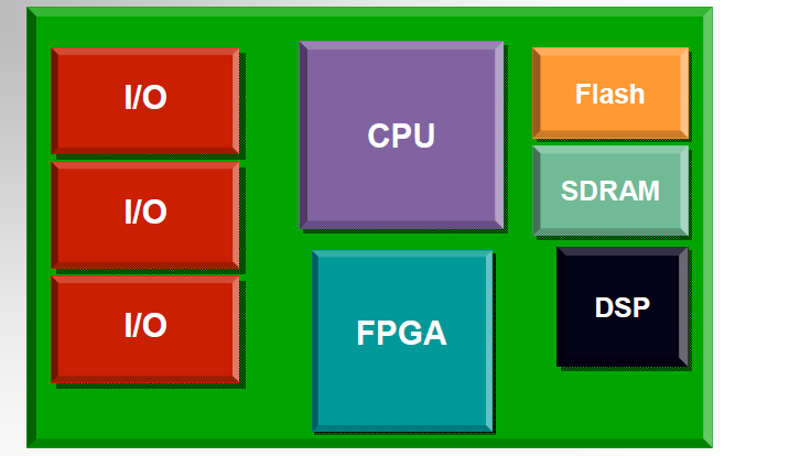 基于<b class='flag-5'>FPGA</b>的<b class='flag-5'>数字</b>系统设计基础PDF课件资料免费下载