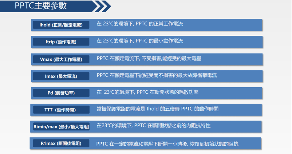 PPTC主要参数.jpg