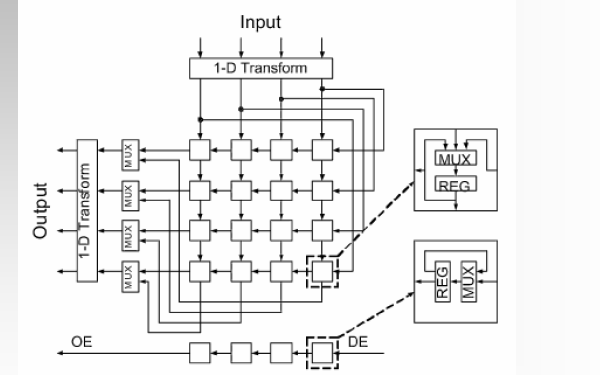 <b class='flag-5'>FPGA</b>視頻教程之使用<b class='flag-5'>FPGA</b>進(jìn)行嵌入式<b class='flag-5'>信號(hào)</b><b class='flag-5'>處理系統(tǒng)</b>設(shè)計(jì)視頻資料免費(fèi)下載