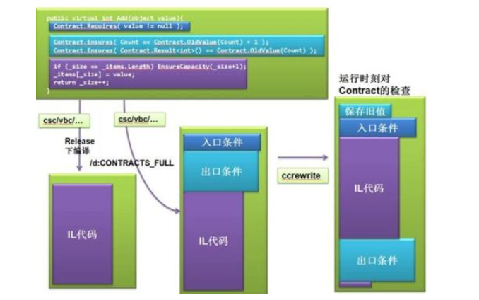 为什么项目中的代码需要有Assert断言语句Assert断言的详细资料说明