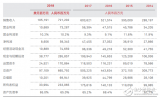 <b>华为</b><b>发布</b>2018<b>年年报</b>，全球销售收入较上年增长19.5％