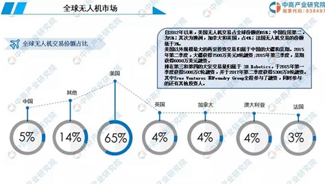 从无人机的市场现状分析2019年中国无人机行业的发展趋势