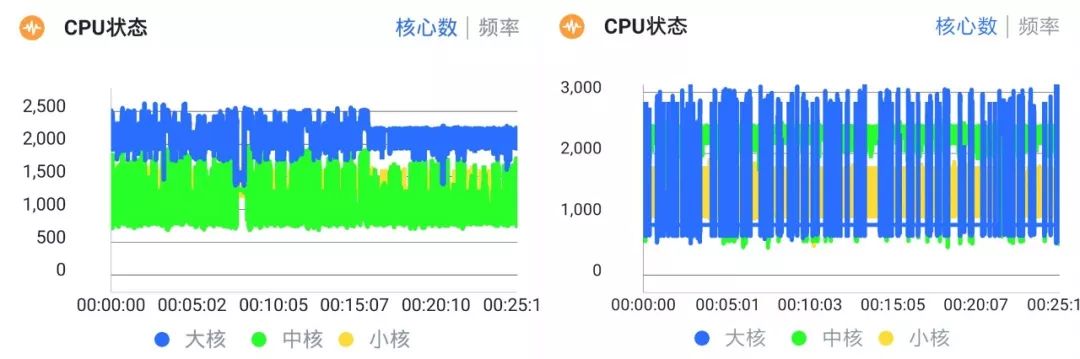 骁龙855和麒麟980哪个性能最好