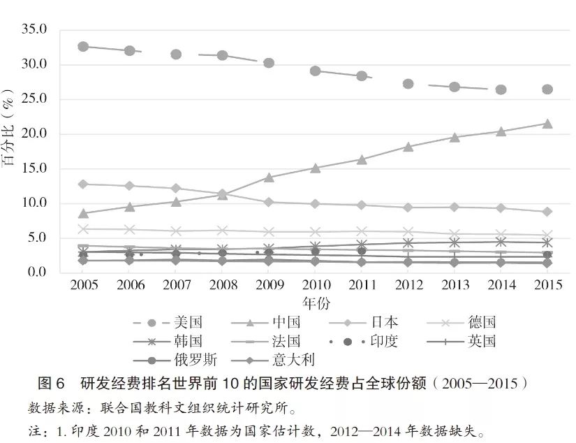 经济总量为什么那么重要_重要通知图片(3)