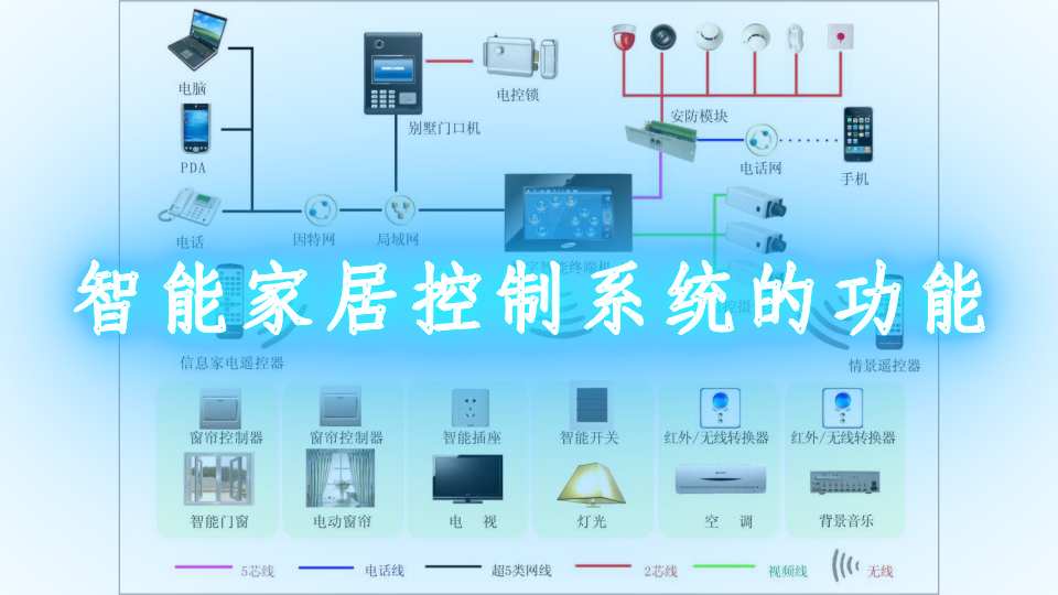 手机app开发需要设备_移动端app开发需要什么_qq手机丢了弄了设备锁每次登陆需要手机设备锁验证码怎么去掉啊