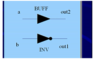 <b class='flag-5'>FPGA</b>的<b class='flag-5'>視頻教程</b>之<b class='flag-5'>Verilog</b>模塊中的信號詳細(xì)資料說明