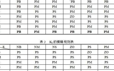 一种利用模糊PID算法的婴儿培养箱温度控制系统设计剖析