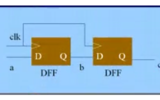 <b class='flag-5'>FPGA</b>的<b class='flag-5'>视频教程</b>之<b class='flag-5'>Verilog</b>中阻塞与非阻塞的详细资料说明
