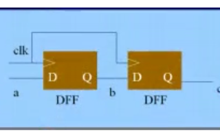 <b class='flag-5'>FPGA</b>的<b class='flag-5'>視頻教程</b>之<b class='flag-5'>Verilog</b>中阻塞與非阻塞的詳細(xì)資料說明