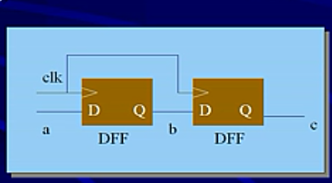 FPGA视频教程之Verilog中两种不同的<b class='flag-5'>赋值</b><b class='flag-5'>语句</b>的资料说明