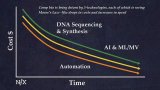 三种技术趋势将极大推动计算生物学的发展