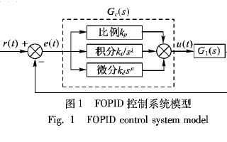 如何使用改进的粒子群优化算法来优化分数阶pid控制器参数资料说明